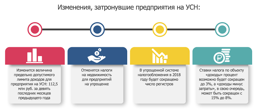 Новое в налогообложении на 2018 год усн Новое в налогообложении на 2018 год усн