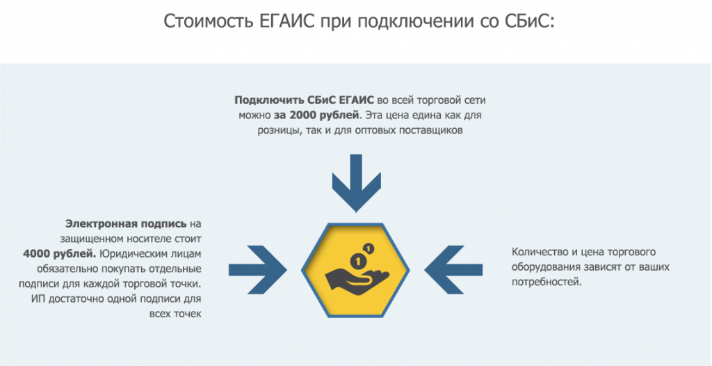 Договор купли продажи древесины образец егаис